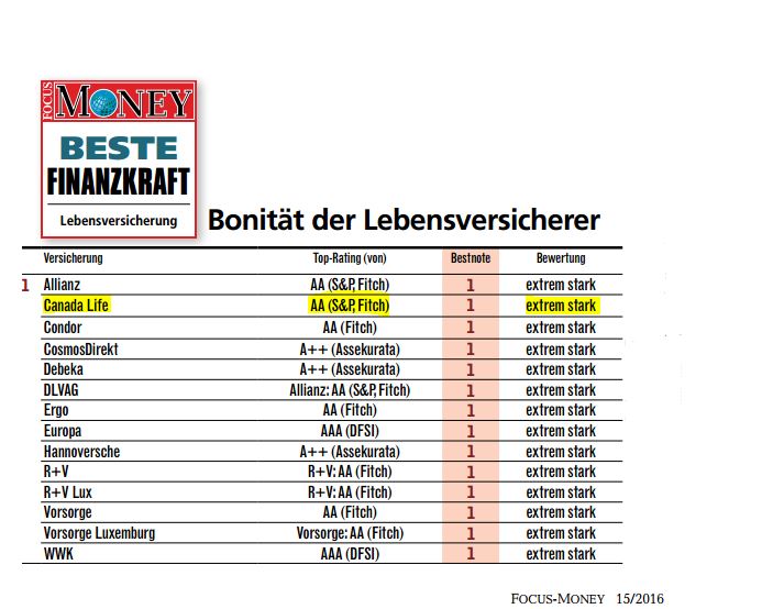 Rating Canada Life Assurance Europe Ltd 2016 -
